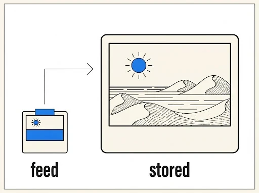 Facebook feed preview compared with the full size stored photo